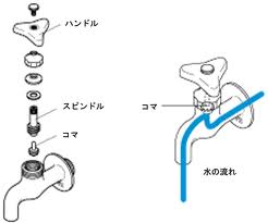 水栓