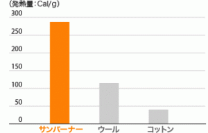 sunburner_graph_02