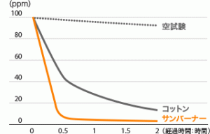 sunburner_graph_03