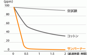 sunburner_graph_04